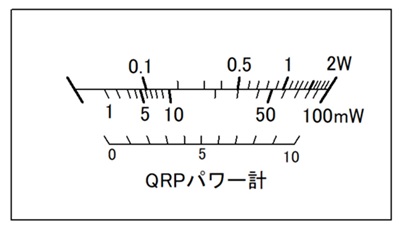 QRPpm